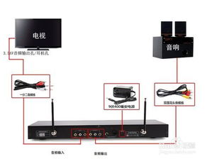 智能網(wǎng)絡(luò)電視的K歌新體驗(yàn) 如何正確連接話筒，讓客廳秒變KTV