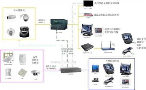 Wiser網絡智能家居技術方案 構建智能網絡設備生態體系