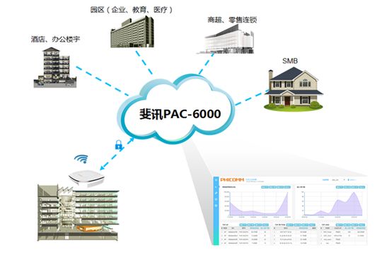CCBN2016前瞻 斐訊智能網絡設備全面提升用戶體驗