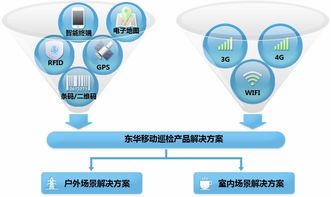 東華網智攜移動智能巡檢產品，引領IT運維智能網絡設備新篇章