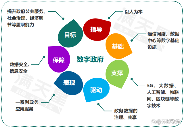 深度融合數(shù)字技術(shù)與政務(wù)服務(wù)，以數(shù)智化轉(zhuǎn)型驅(qū)動(dòng)政府治理現(xiàn)代化